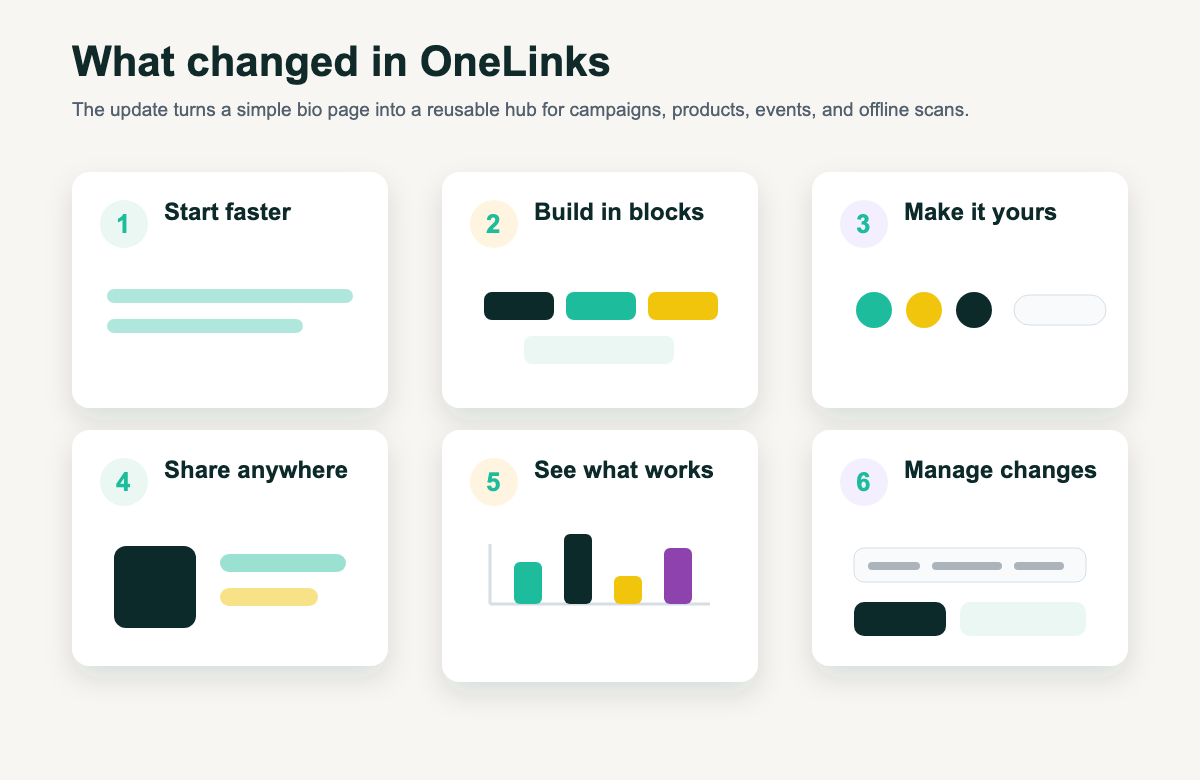 Infographic showing what changed in OneLinks