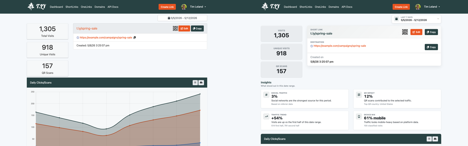 T.LY stats page before and after